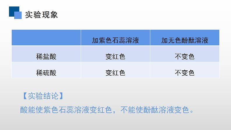 人教版化学九年级下册 10.1常见的酸和碱（第3课时） 课件+教案06