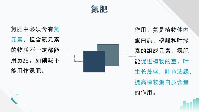 人教版化学九年级下册 11.2化学肥料 课件第6页