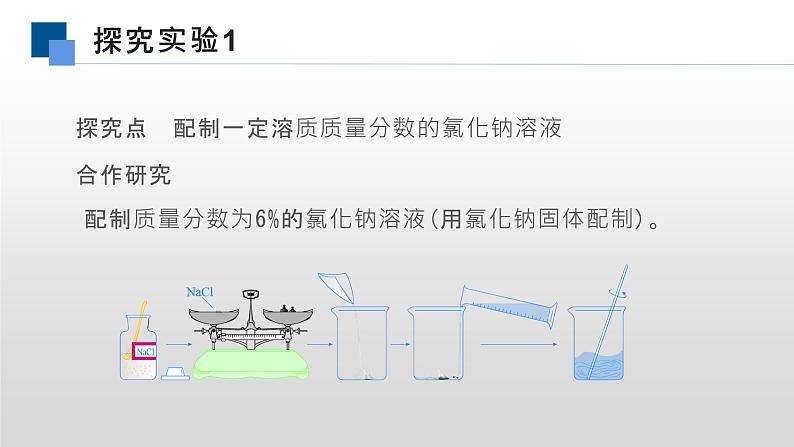 人教版化学九年级下册 实验活动5一定溶质质量分数氯化钠的配制 课件+教案05