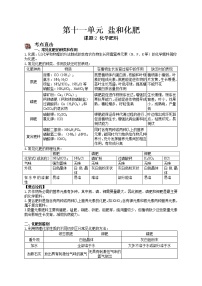 初中化学课题2 化学肥料课后练习题