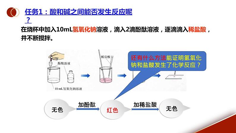 课题2《酸和碱的中和反应第1课时》课件PPT+视频素材+任务单08