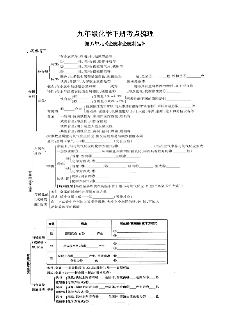 第八单元《金属和金属材料》考点梳理 2022-2023学年人教版化学九年级下册 学案01