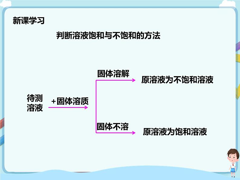 第三单元第一节 溶液的形成第2课时（课件）第8页