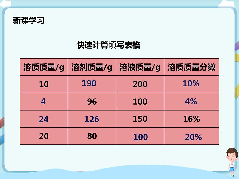 鲁教版（五四制）九年级全一册 第三单元第二节 溶液组成的定量表示 第1课时（课件+教案+练习+素材）07