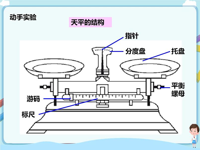 鲁教版（五四制）九年级全一册 第二单元 化学实验技能训练（二）（课件+教案+练习+素材）04