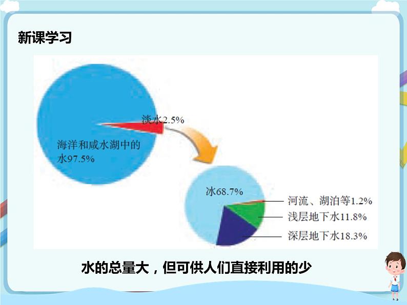 鲁教版（五四制）九年级全一册 第二单元第一节 运动的水分子第2课时(课件+教案+练习+素材)04