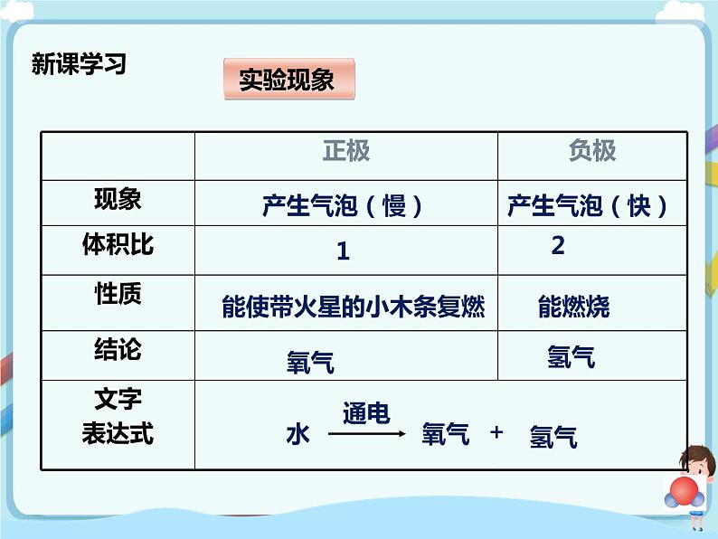 鲁教版（五四制）九年级全一册 第二单元第二节 水分子的变化  第1课时（课件+教案+练习+素材）06