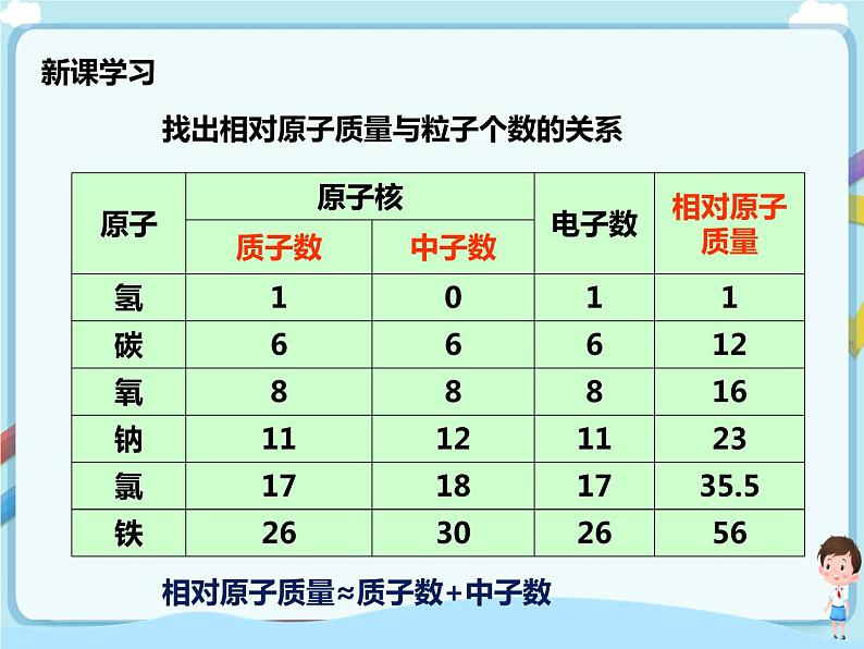 鲁教版（五四制）九年级全一册 第二单元第三节 原子的构成 第2课时（课件+教案+练习+素材）07