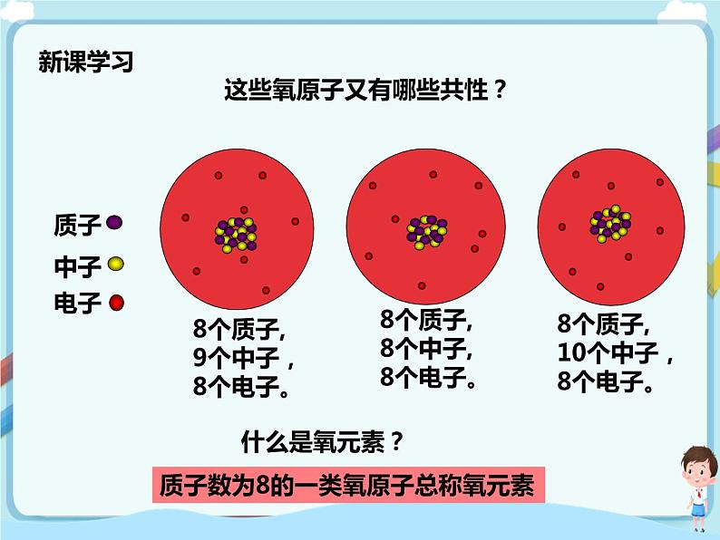 鲁教版（五四制）九年级全一册 第二单元第四节 元素 第1课时（课件+教案+练习）05