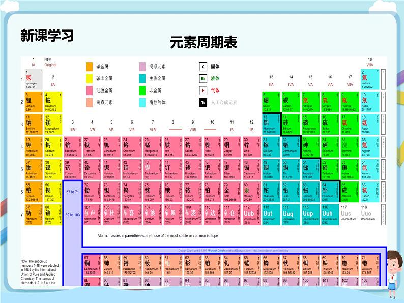 鲁教版（五四制）九年级全一册 第二单元第四节 元素 第2课时（课件+教案+练习+素材）06