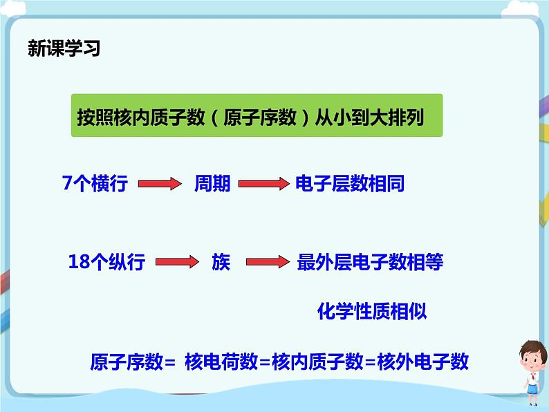 鲁教版（五四制）九年级全一册 第二单元第四节 元素 第2课时（课件+教案+练习+素材）07