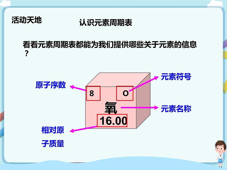 鲁教版（五四制）九年级全一册 第二单元第四节 元素 第2课时（课件+教案+练习+素材）08