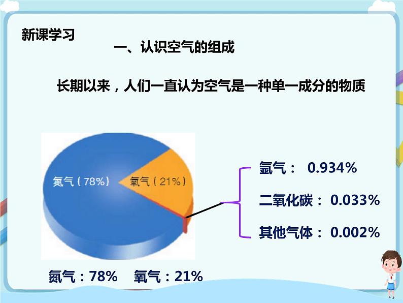 鲁教版（五四制）九年级全一册 第四单元第一节 空气的成分（第1课时）（课件+教案+练习+素材）04