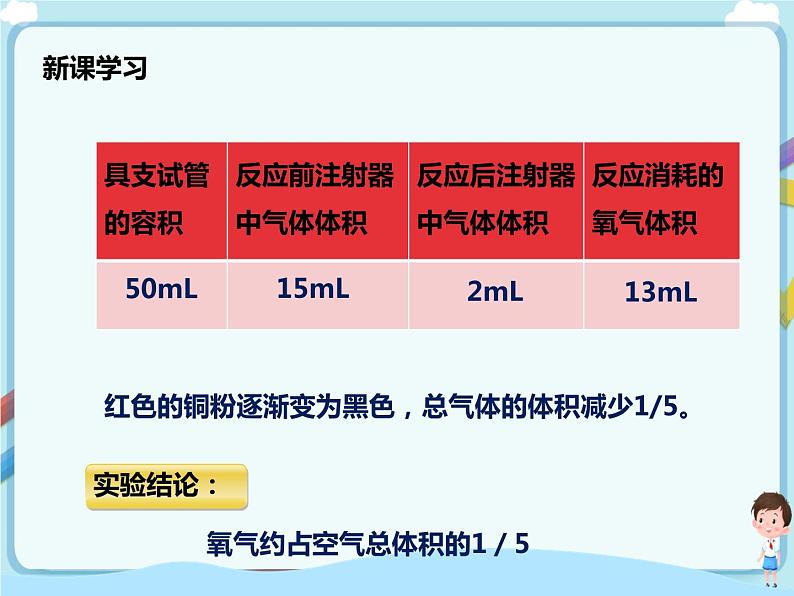 鲁教版（五四制）九年级全一册 第四单元第一节 空气的成分（第1课时）（课件+教案+练习+素材）08