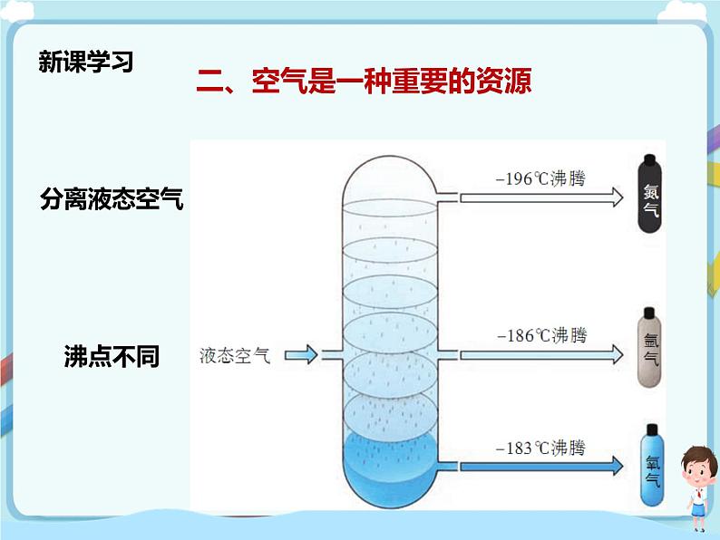 第四单元第一节 空气的成分第2课时（课件）第3页