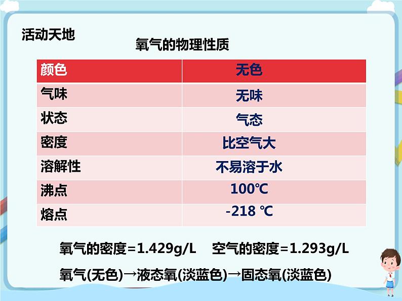 鲁教版（五四制）九年级全一册 第四单元第三节 氧气（第2课时）（课件+教案+练习+素材）03