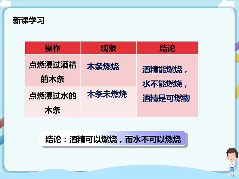 鲁教版（五四制）九年级全一册 第五单元 到实验室去 探究燃烧的条件 （课件+教案+练习+素材）08