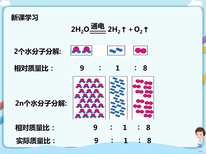 鲁教版（五四制）九年级全一册 第五单元第三节 化学反应中的有关计算（课件+教案+练习）04