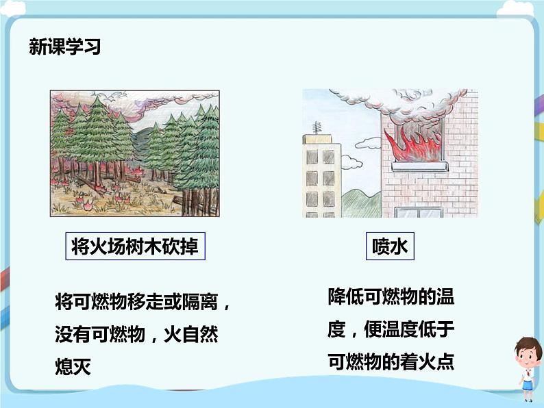 鲁教版（五四制）九年级全一册 第六单元第一节 燃烧与灭火 （课件+教案+练习+素材）06