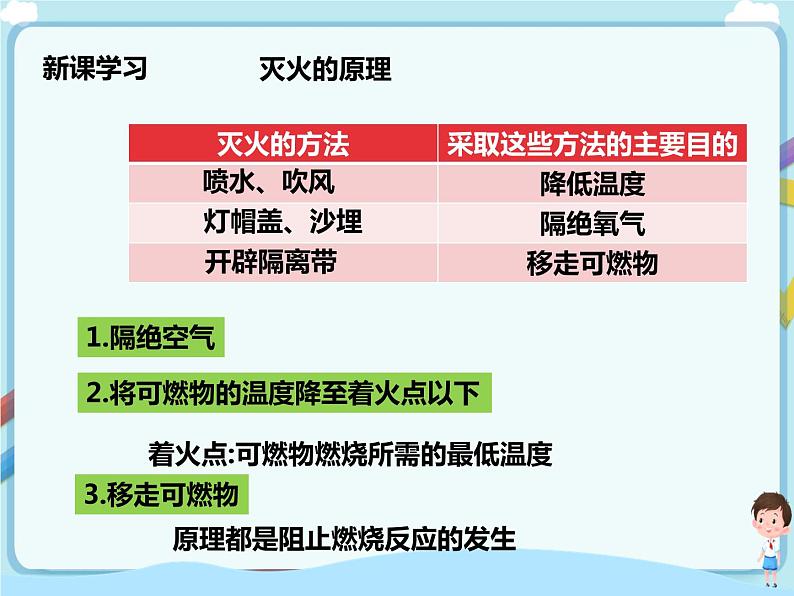 鲁教版（五四制）九年级全一册 第六单元第一节 燃烧与灭火 （课件+教案+练习+素材）07