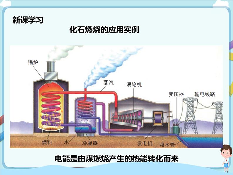 鲁教版（五四制）九年级全一册 第六单元第二节 化石燃料的利用 （课件+教案+练习+素材）05