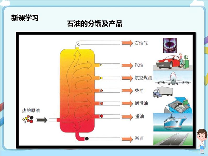 鲁教版（五四制）九年级全一册 第六单元第二节 化石燃料的利用 （课件+教案+练习+素材）07