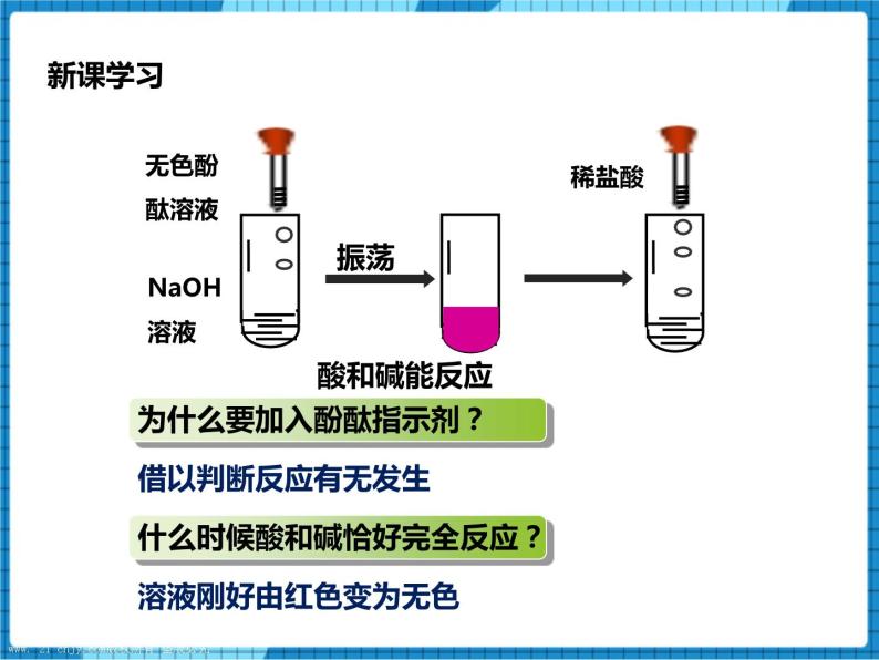 初中化学鲁教版九年级下册第四节 酸碱中和反应课文ppt课件-教习网|课件下载