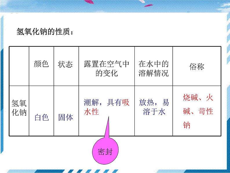 鲁教化学九年级下 第7单元  常见的酸和碱 第2节  碱及其性质 课件08