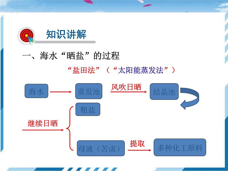 鲁教化学九年级下 第8单元  海水中的化学 第2节   海水“晒盐” 课件06