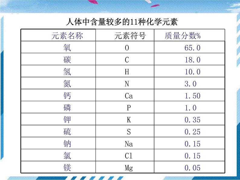 鲁教化学九年级下 第10单元  化学与健康 第2节  化学元素与人体健康 课件04