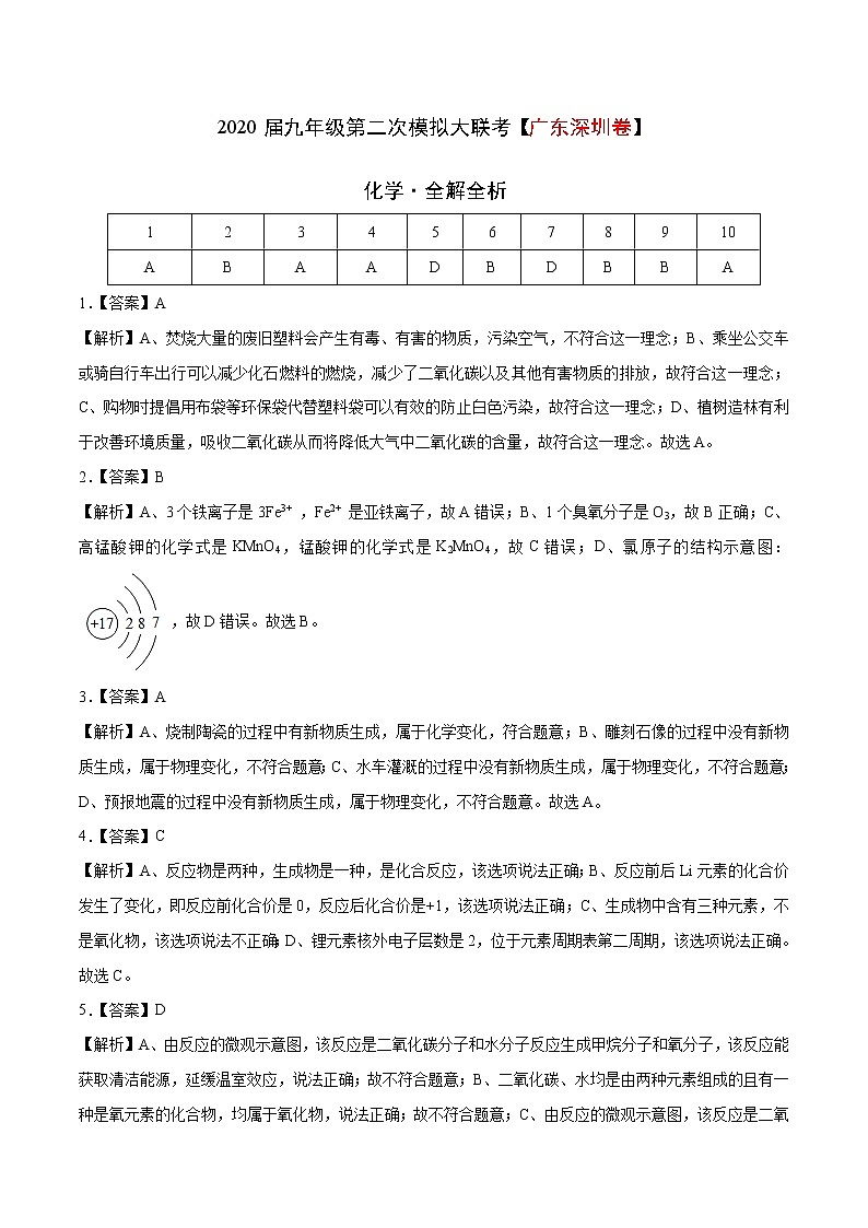 初中化学中考复习 （广东深圳卷） 2020年九年级化学第二次模拟大联考（全解全析）第1页