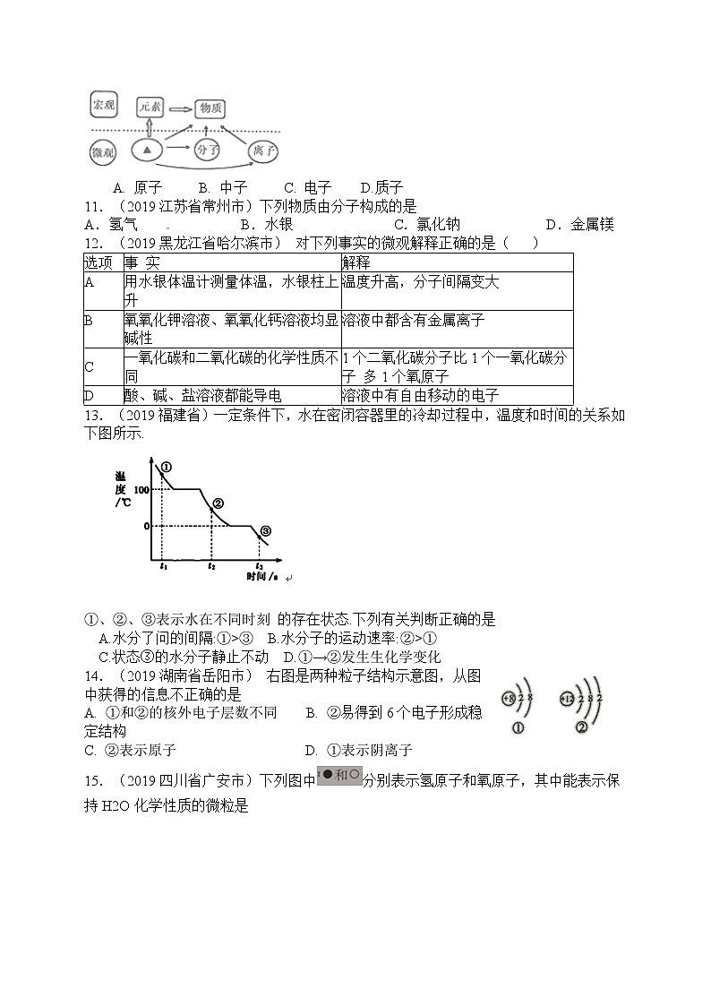 初中化学中考复习 2020届九年级中考化学热点专题训练：专题4化学用语第2页