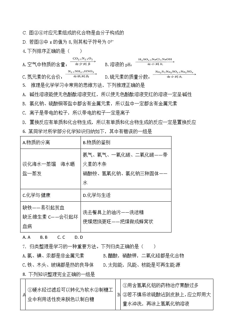 初中化学中考复习 2020届九年级中考化学热点专题训练：专题16信息给予与开放题第2页