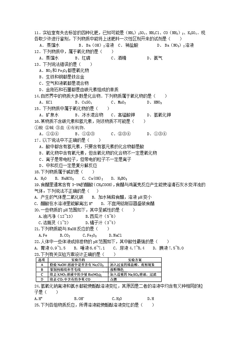 初中化学中考复习 2020届九年级中考化学热点专题训练：专题19氧化物、酸碱盐第2页
