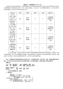 初中化学中考复习 2020中考备考化学考点讲练题型复习 框图推断题