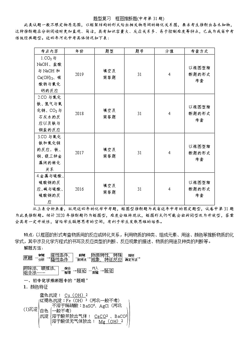 初中化学中考复习 2020中考备考化学考点讲练题型复习 框图推断题第1页
