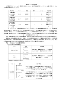 初中化学中考复习 2020中考备考化学考点讲练题型复习图表类试题