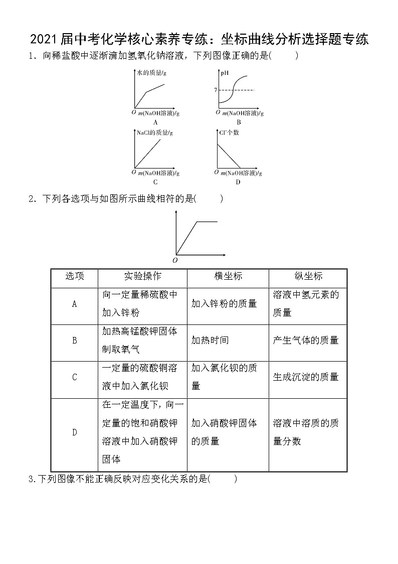 初中化学中考复习 2021届中考化学核心素养专练：坐标曲线分析选择题专练第1页