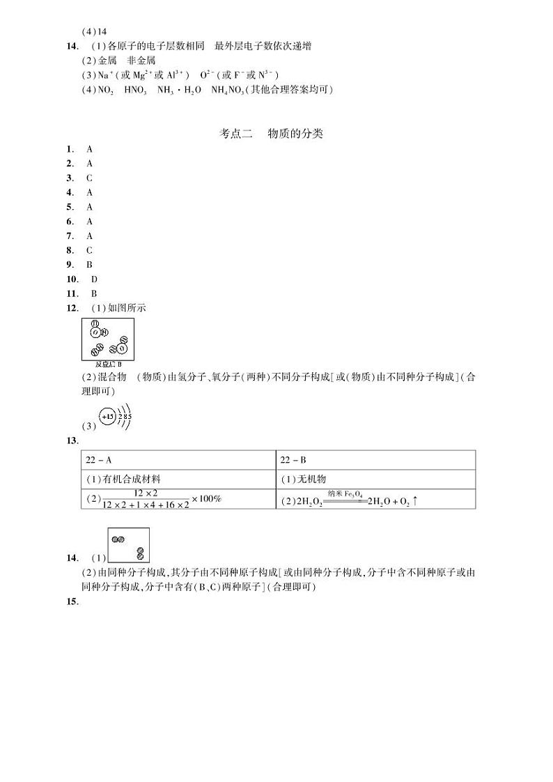 初中化学中考复习 2023化学中考集训：专题八 物质的组成与分类（PDF答案版）第2页