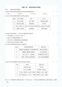 初中化学中考复习 2023化学中考集训：专题十四 物质的检验与提纯（PDF原卷版）