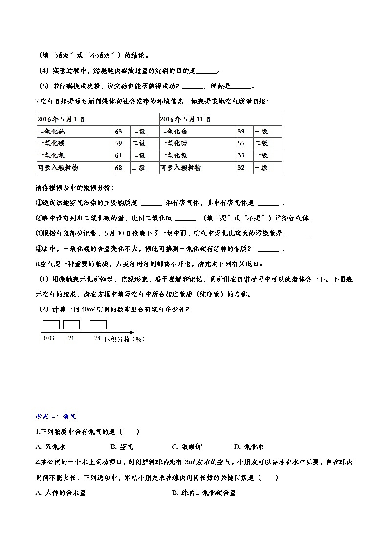 初中化学中考复习 备战2020九年级化学经典题练——我们周围的空气第2页