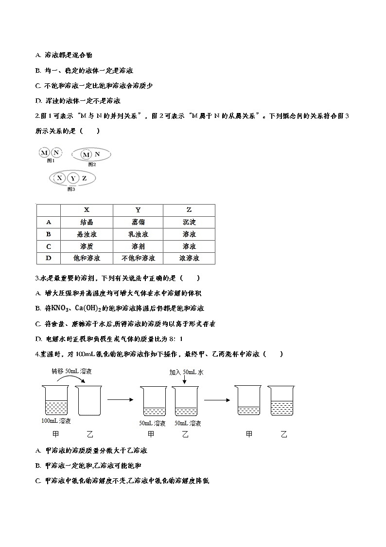 初中化学中考复习 备战2020九年级化学经典题练——溶液第2页