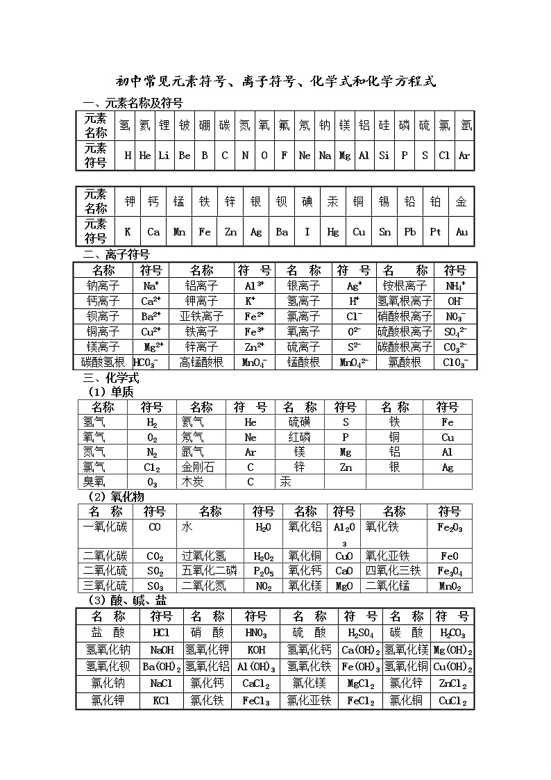 初中常见元素符号、离子符号、化学式和化学方程01