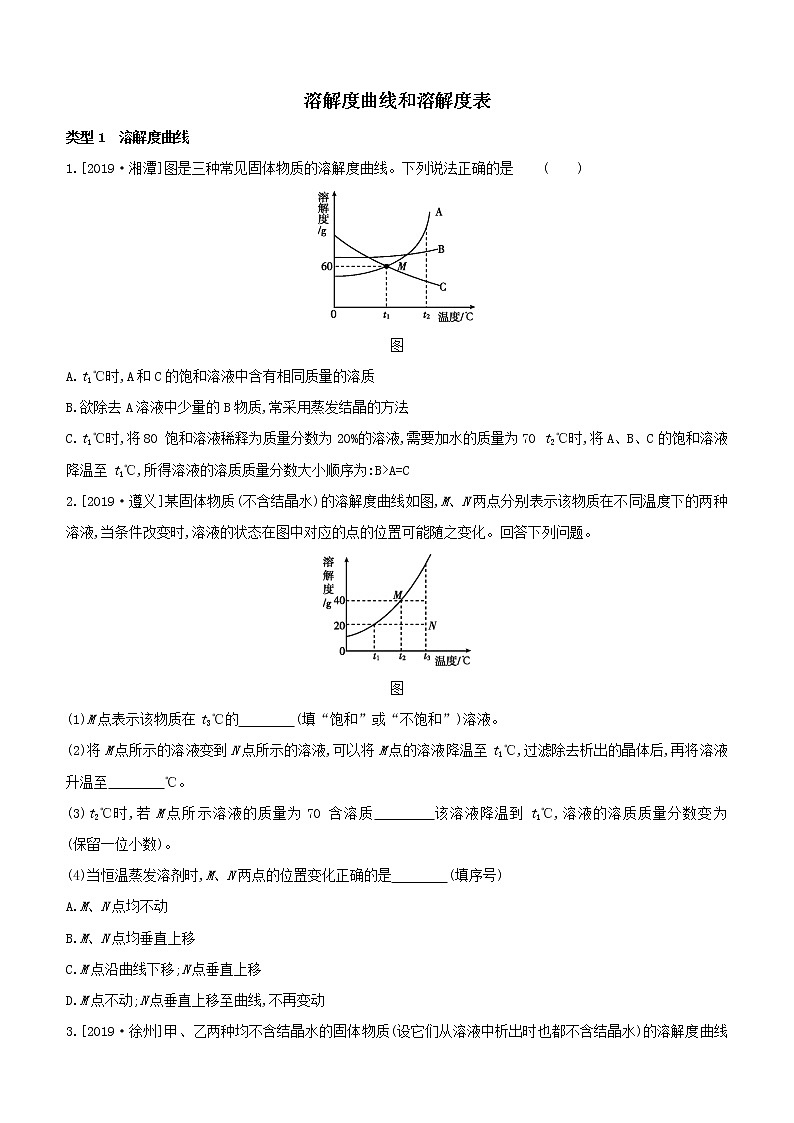 初中化学中考复习 2020届中考化学压轴强化练习卷：溶解度曲线和溶解度表第1页