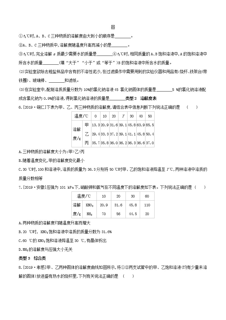 初中化学中考复习 2020届中考化学压轴强化练习卷：溶解度曲线和溶解度表第3页
