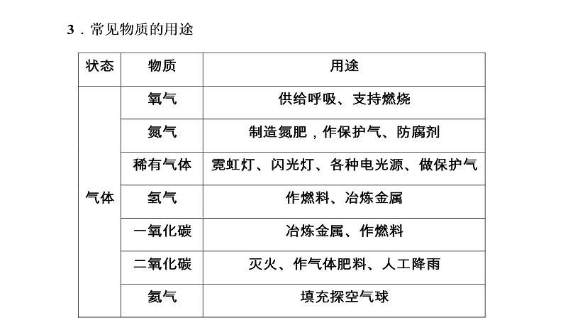 初中化学中考复习 2020中考备考化学考点讲练课件　物质的变化和性质、基本反应类型第6页