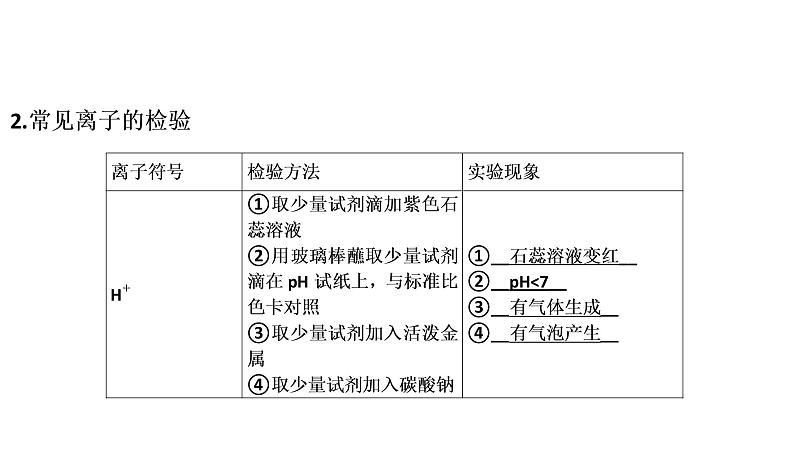 初中化学中考复习 2020中考备考化学考点讲练课件　物质的检验、鉴别与除杂第6页