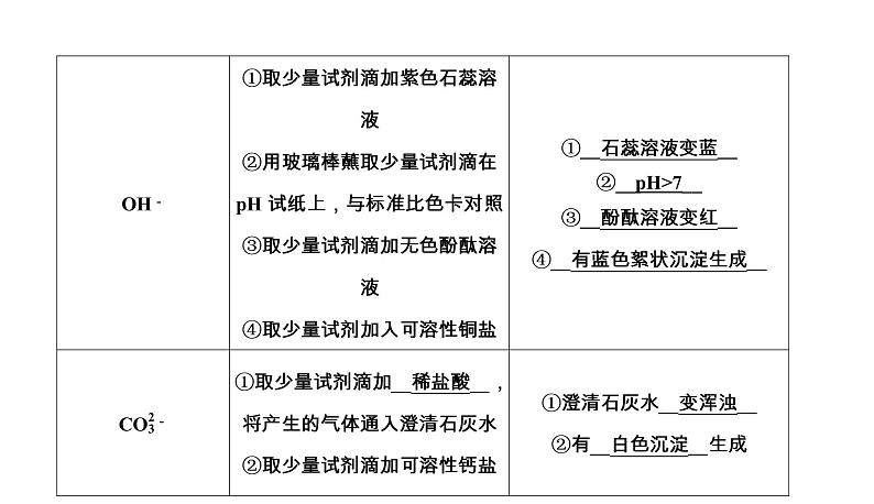 初中化学中考复习 2020中考备考化学考点讲练课件　物质的检验、鉴别与除杂第7页