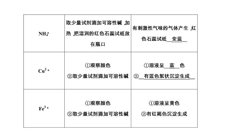 初中化学中考复习 2020中考备考化学考点讲练课件　物质的检验、鉴别与除杂第8页