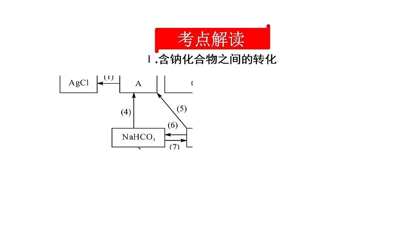 初中化学中考复习 2020中考备考化学考点讲练课件第2页